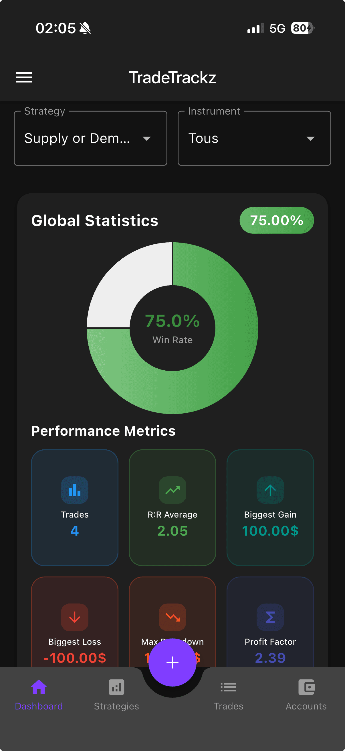TradeTrackz App Dashboard